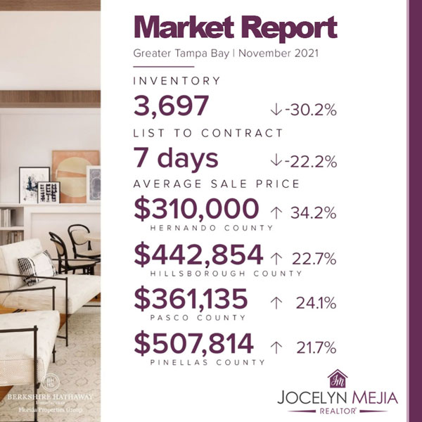 November 2021 Real Estate Market Report for Tampa